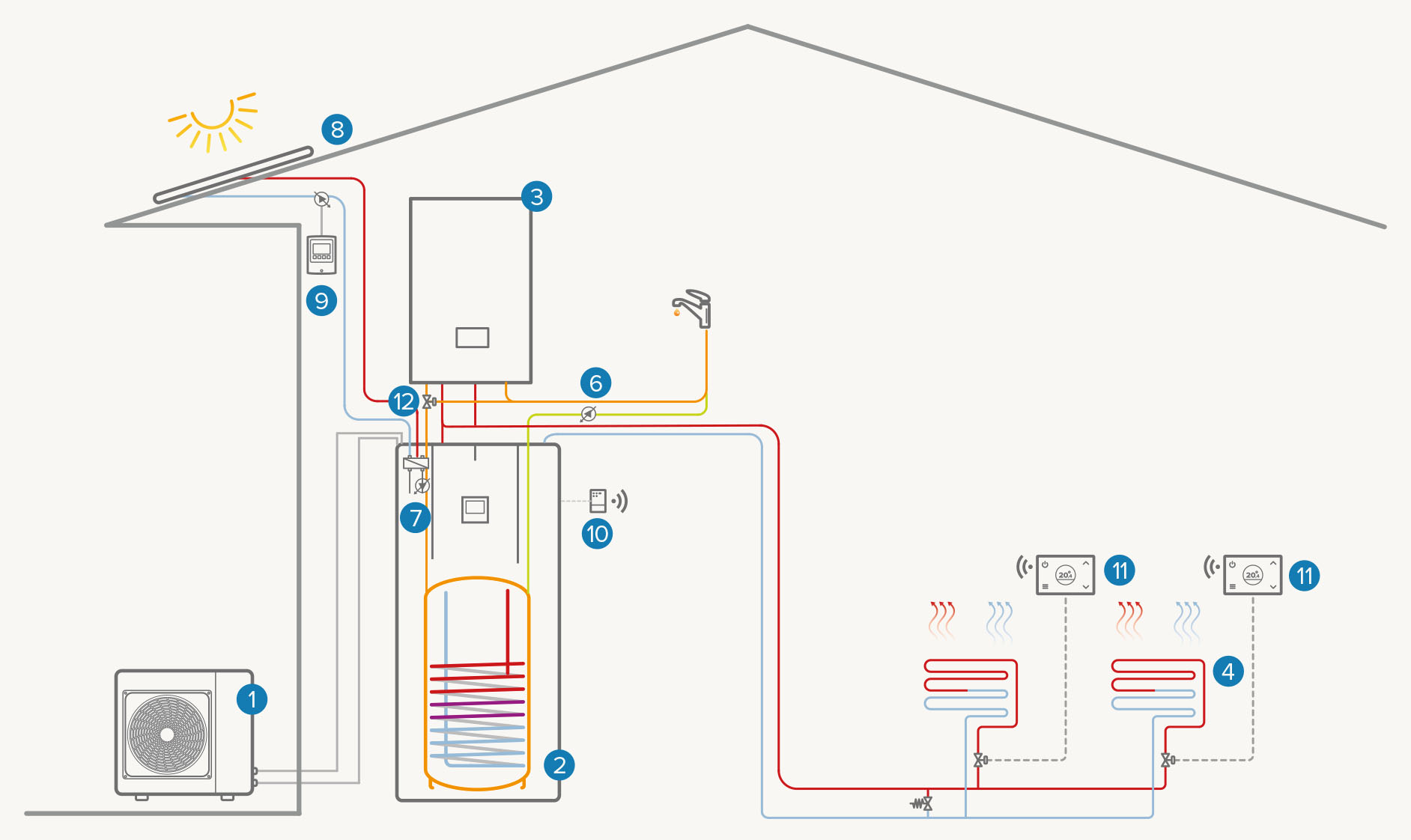 Hybrid single-area system with thermal solar: Heating / Cooling / DHW