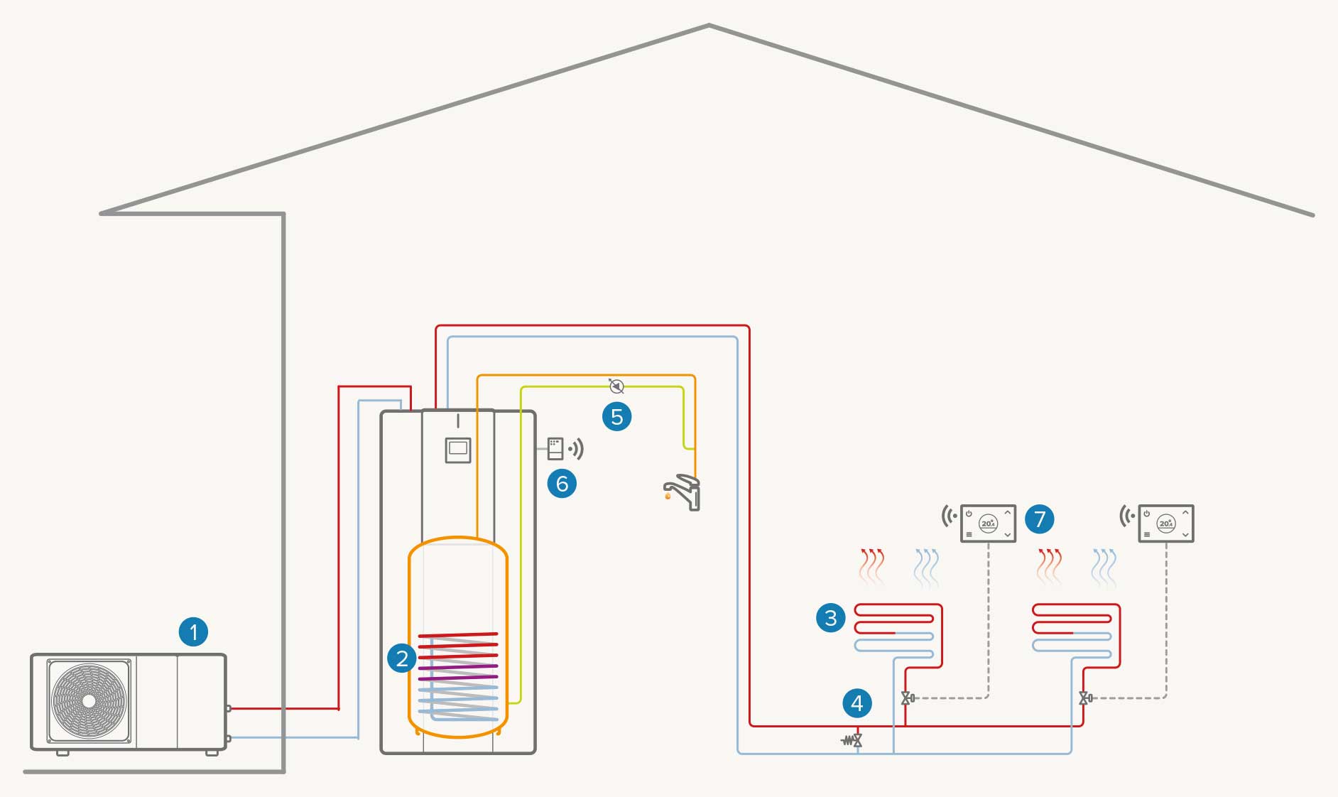 Single-zone system: Heating / DHW