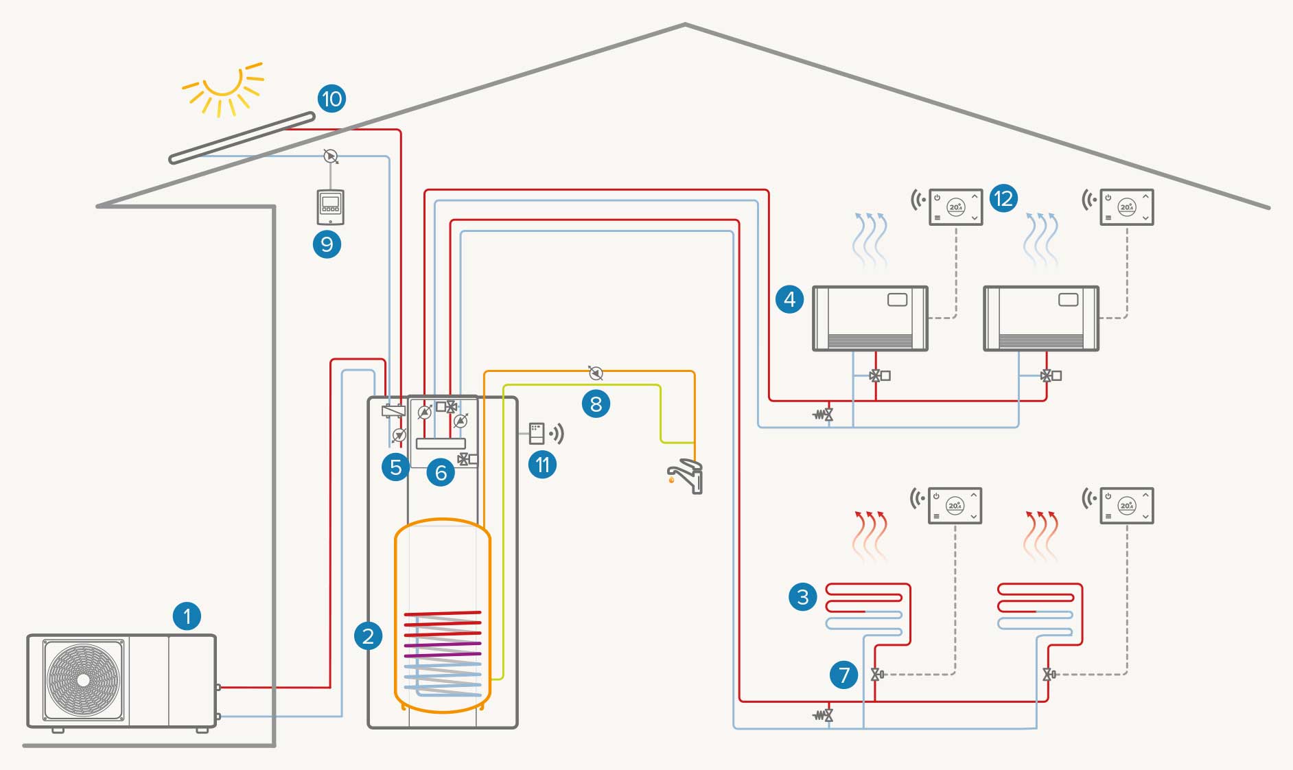 Two zone + solar system Heating / DHW