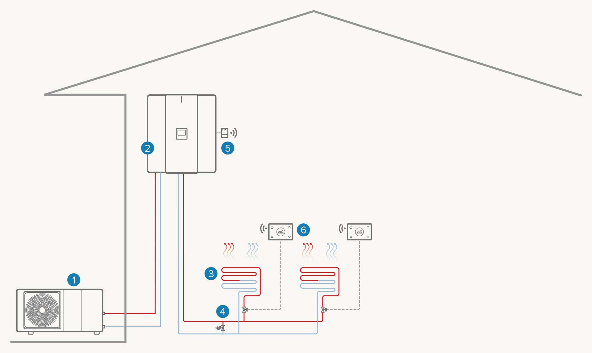 Single-zone system: Heating / DHW