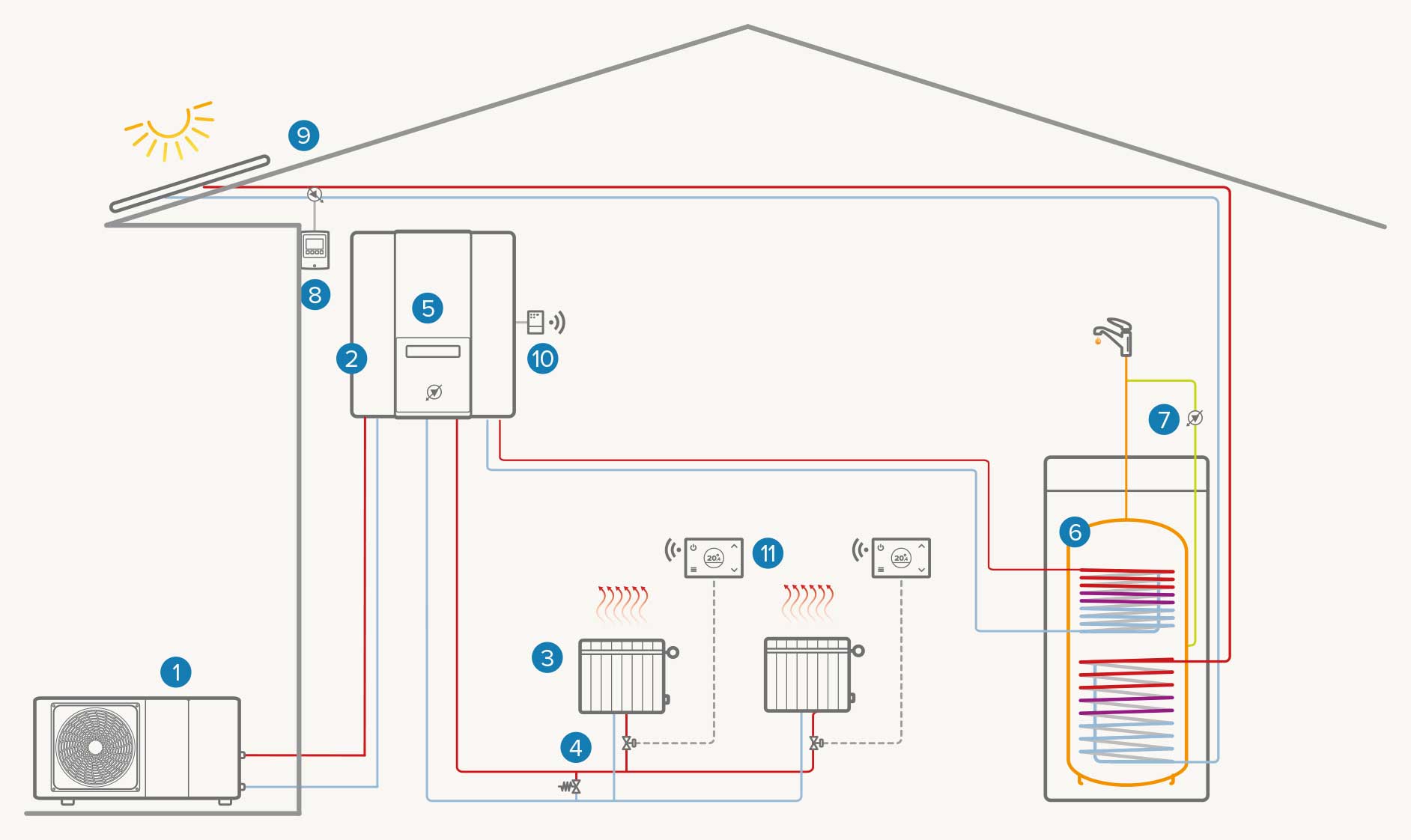 Two-area system + water tank + solar: Heating / DHW