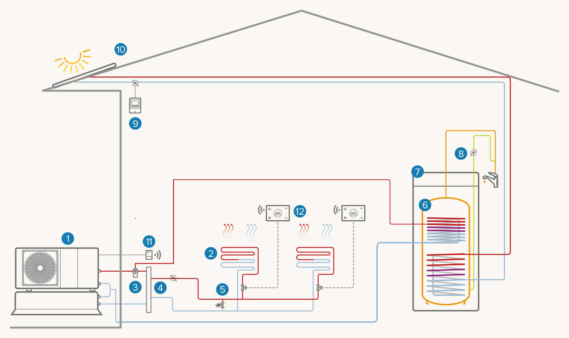 Full electric single-area system with thermal solar: Heating / Cooling / DHW