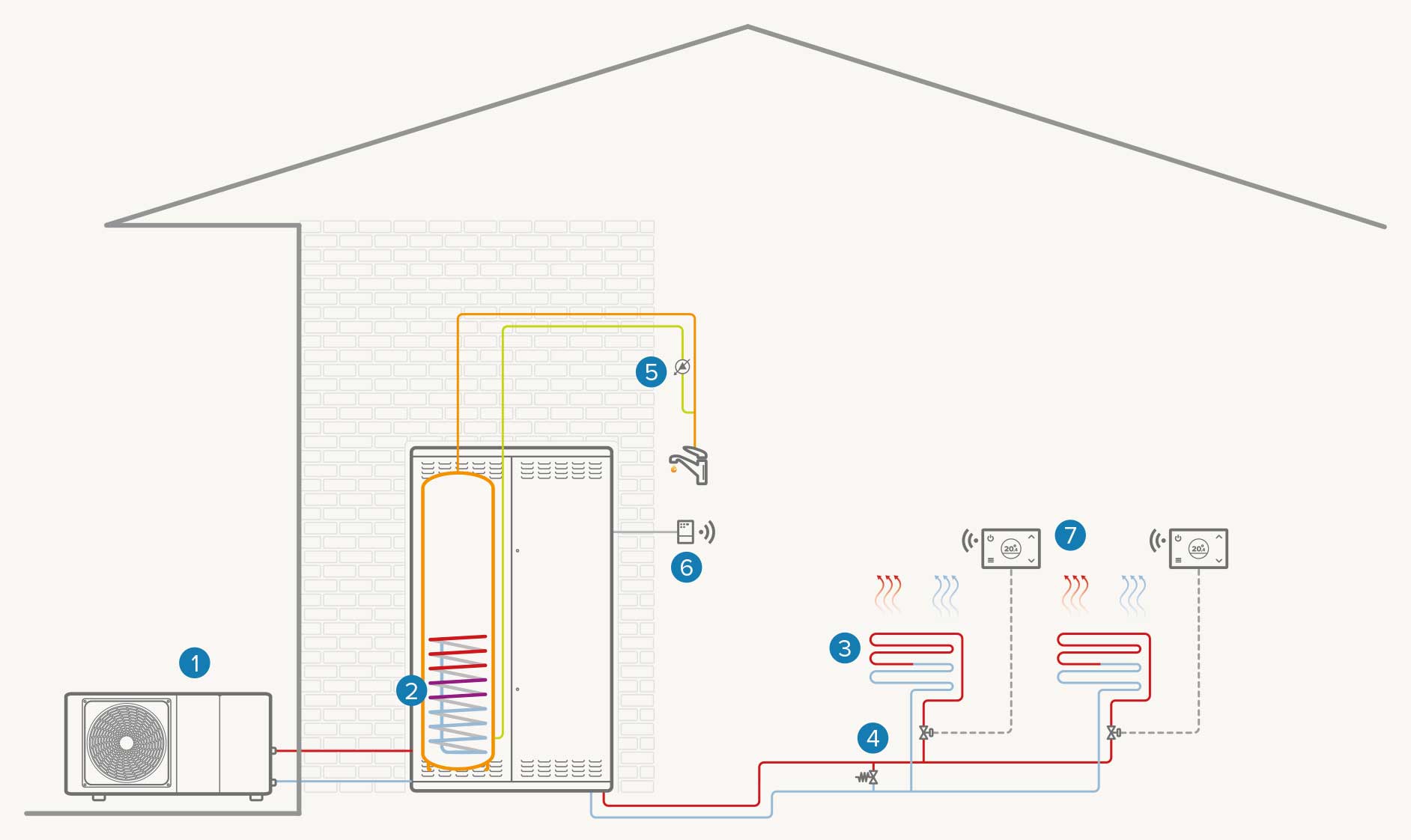 Single-zone system: Heating / DHW