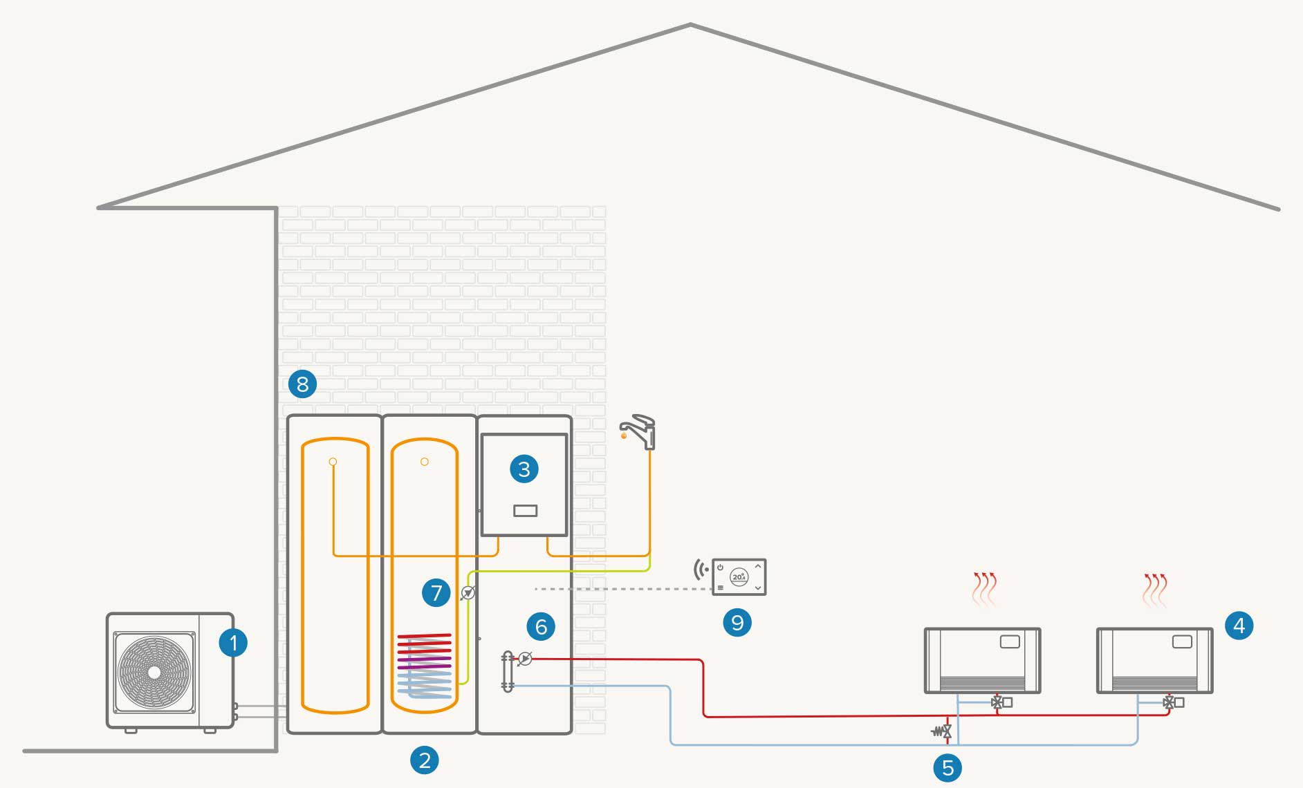 Hybrid single-zone system: Heating / DHW