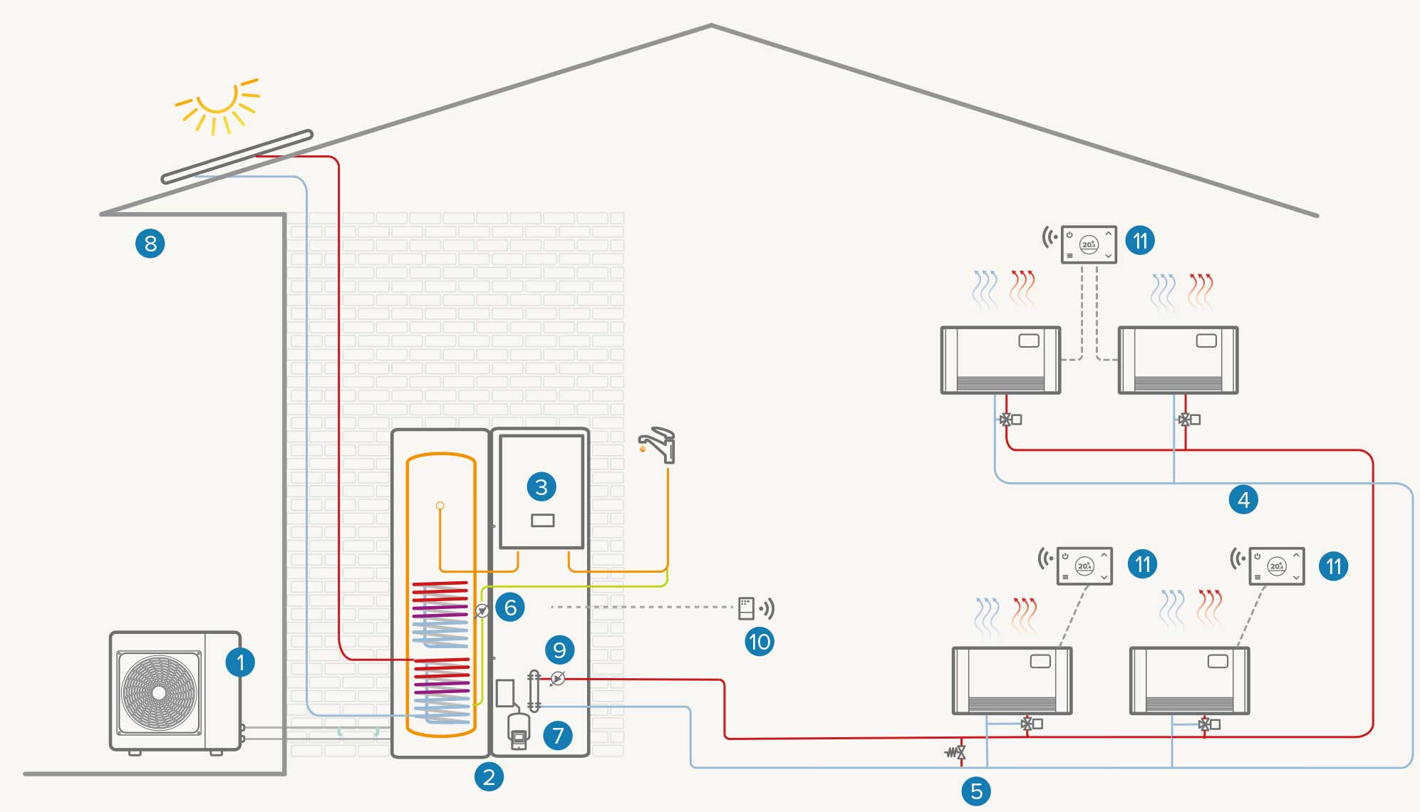 Hybrid single-area system with thermal solar: Heating / Cooling / DHW